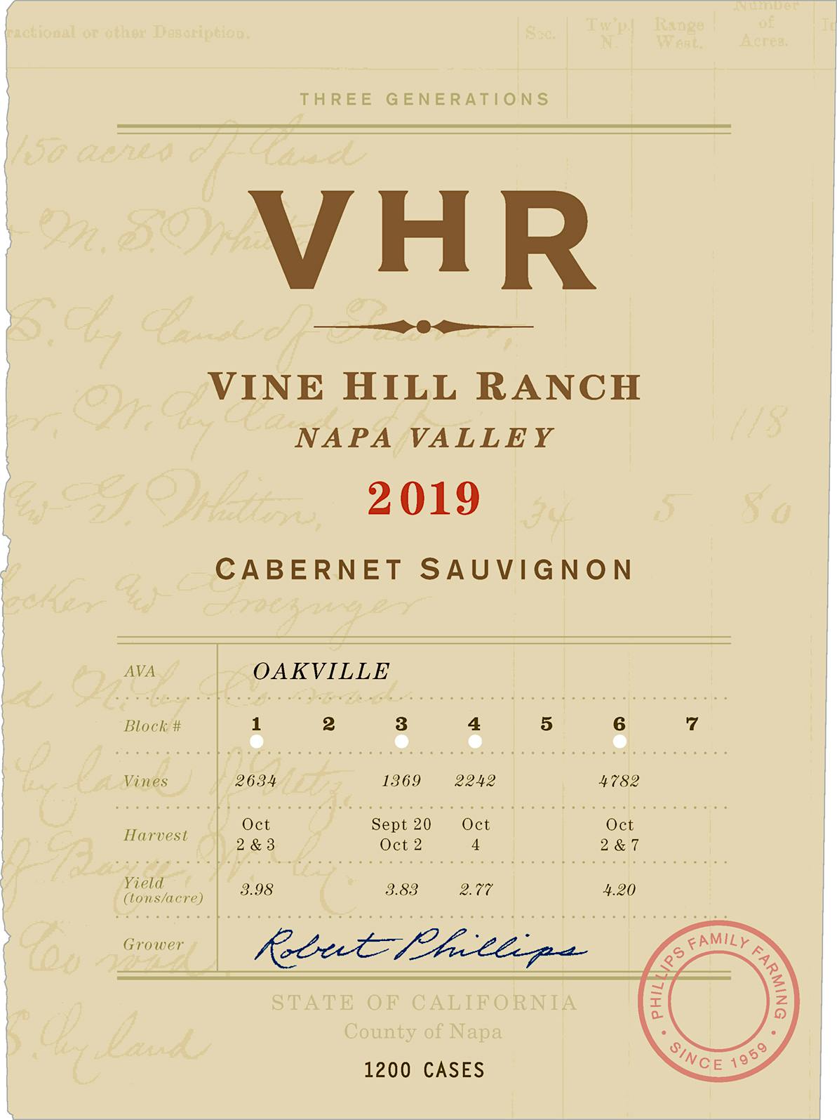Label for VHR
